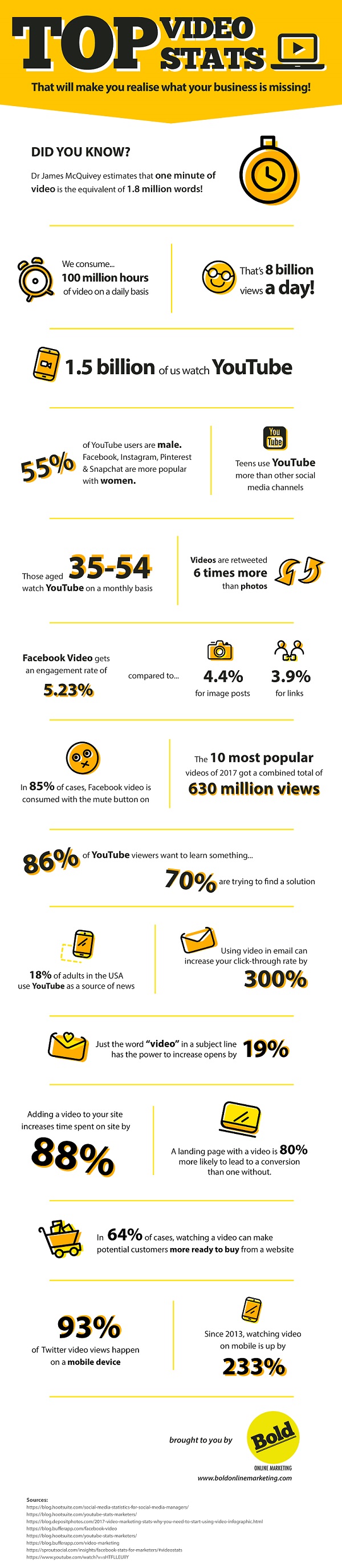 TOP VIDEO STATS THAT WILL MAKE YOU REALISE WHAT YOUR BUSINESS IS MISSING